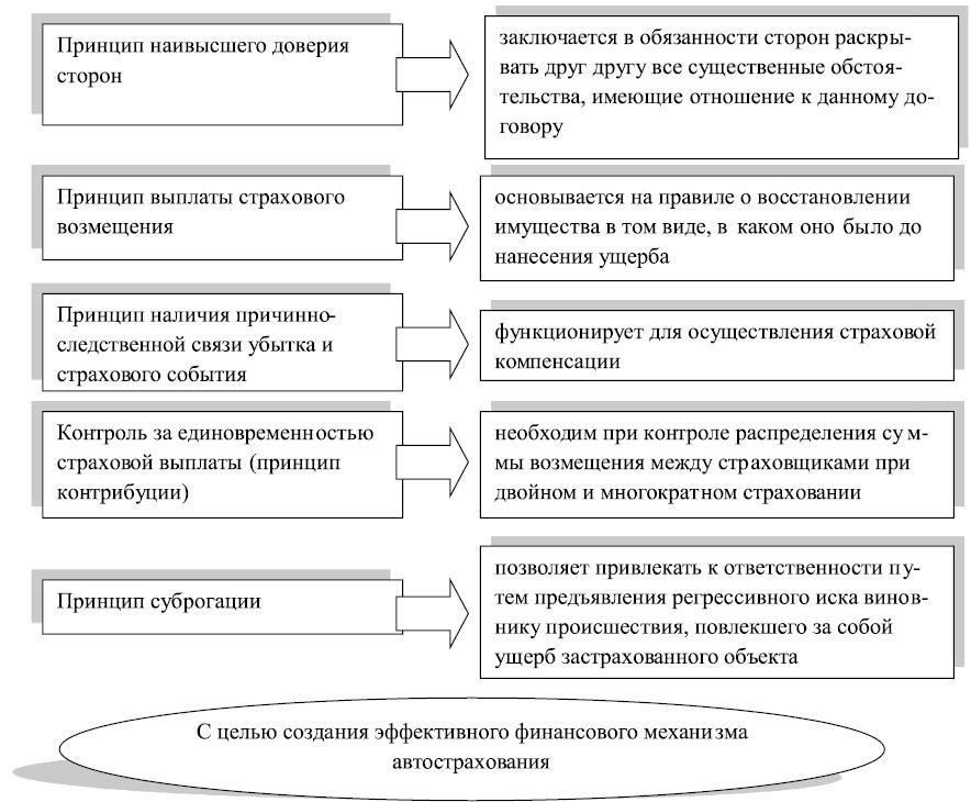 Влияние исключений из правил техосмотра на страховые премии