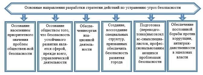 Влияние на общественную безопасность и управление