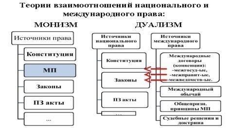 Влияние недействительных соглашений на национальные и международные правовые системы