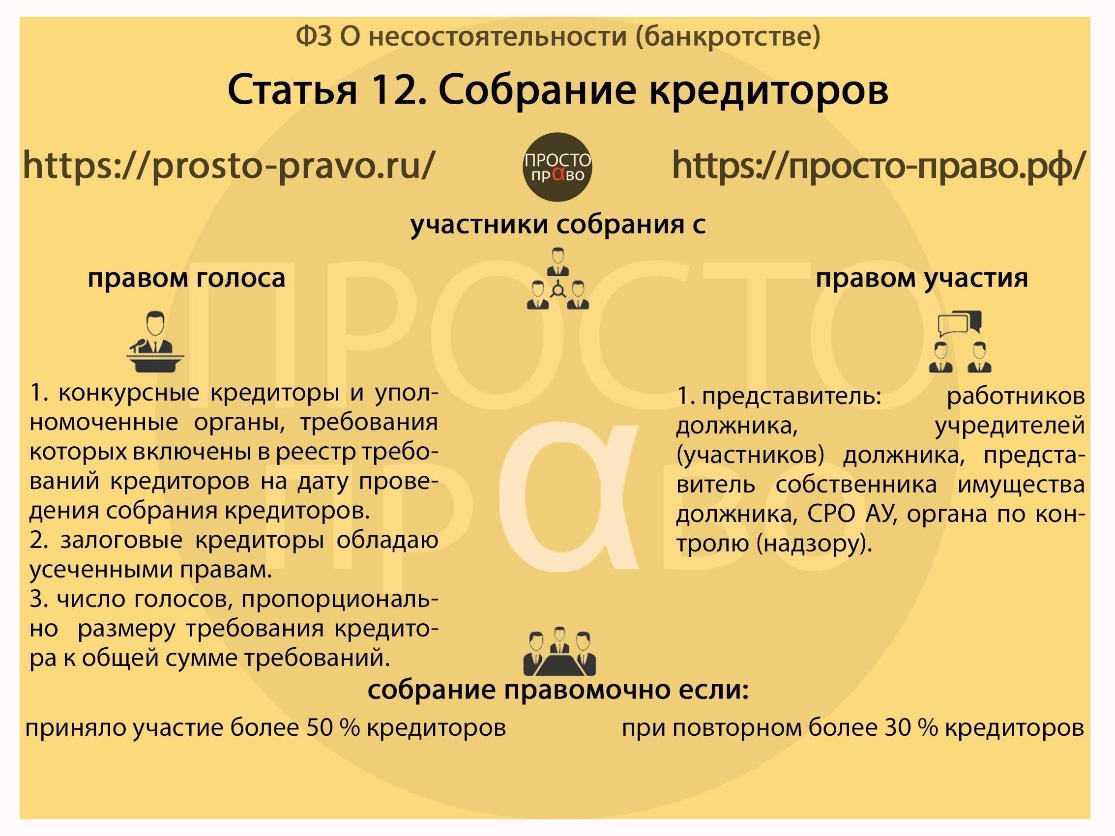 Влияние законодательства на просроченную задолженность и кредиторов