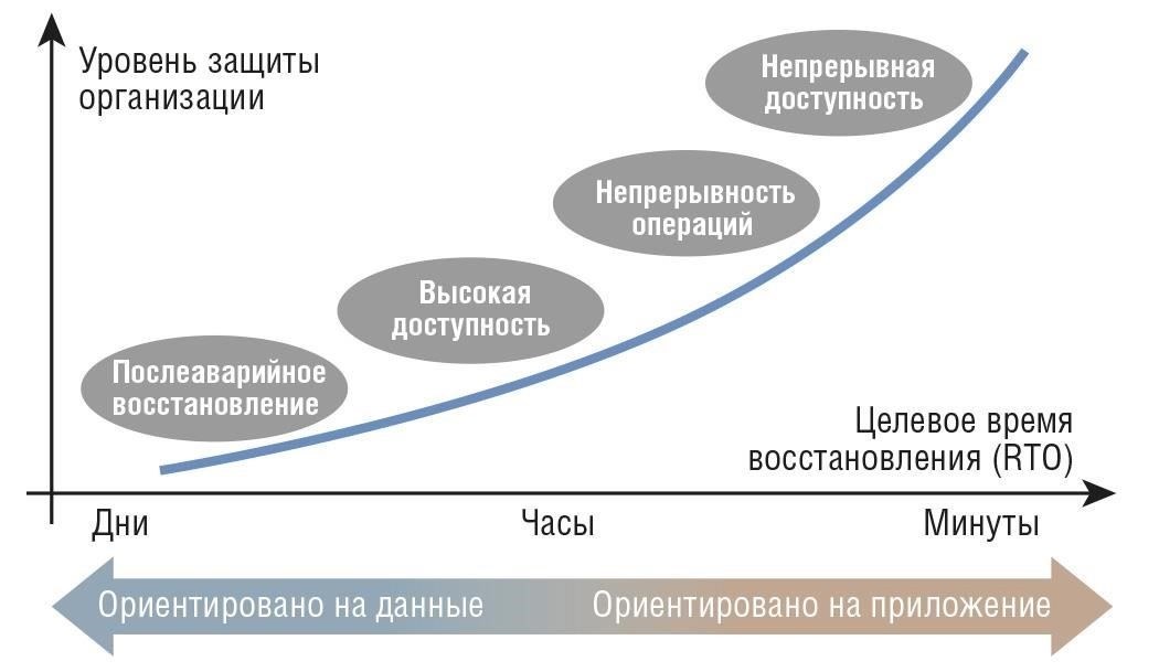 Влияние закрытия на системы розничной торговли и непрерывность бизнеса