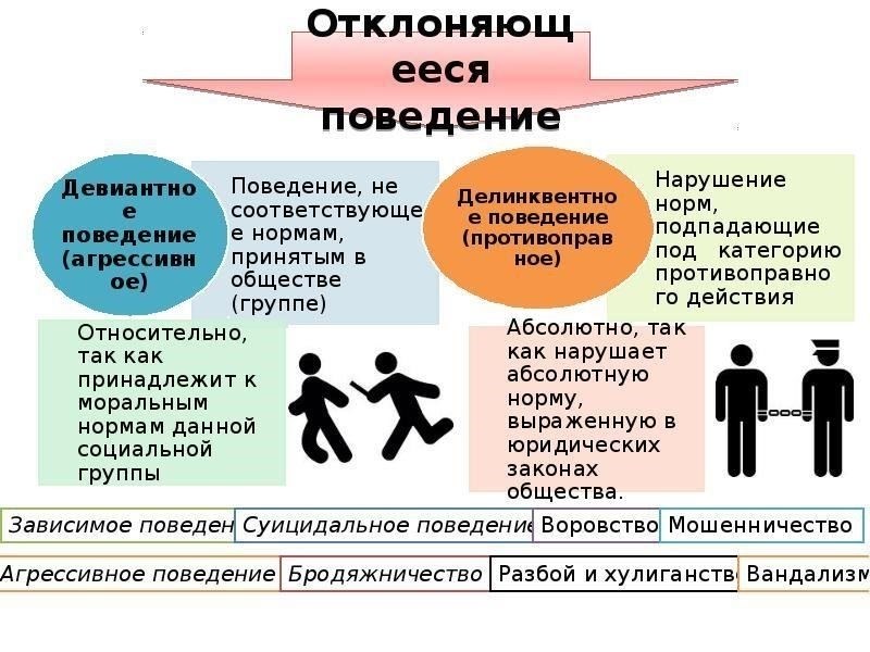 Вовлечение общественности и профилактика преступности