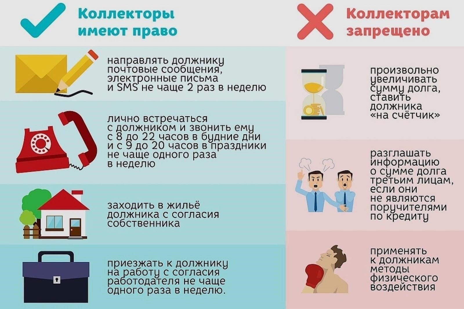 Законно ли отказывать коллекторам в выплате долга?