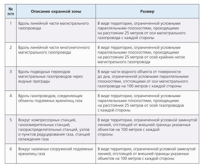 Земельный налог распространяется на территории, предназначенные для муниципальных нужд, включая парки и рекреационные зоны.