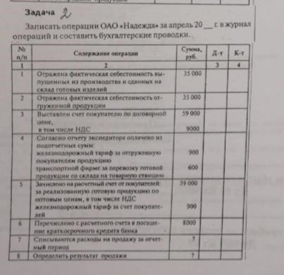 Журнальные проводки по займам акционеров: Понимание правильных проводок